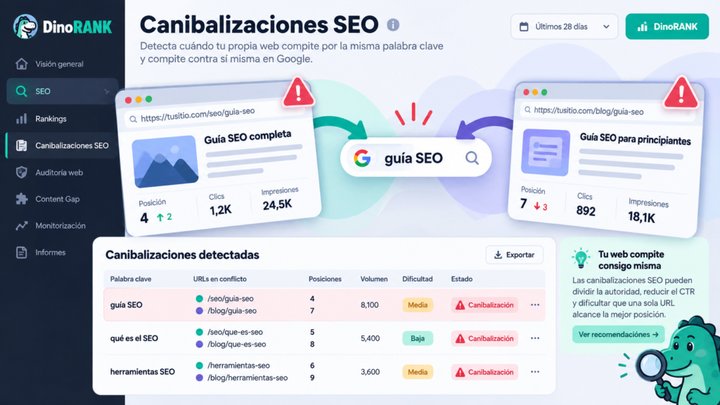 Canibalizaciones:
Canibalizaciones SEO en DinoRANK para detectar URLs en conflicto